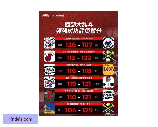 NBA火箭vs强敌焦点战青年军冲击西部格局之夜新赛季关键一战全程看点解析 NBA火箭vs强敌焦点战青年军冲击西部格局之夜新赛季关键一战全程看点解析